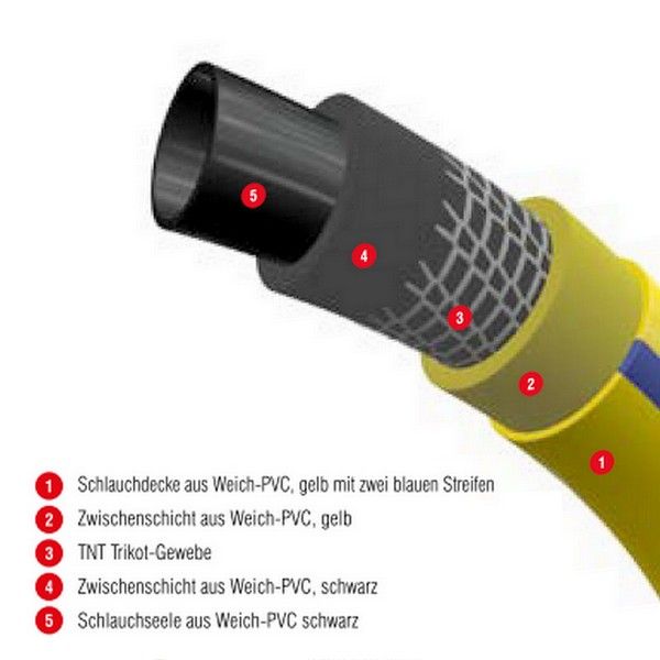 1 Zoll (25 mm) Wasserschlauch IRRIFLEX 25 m Bund